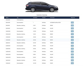 Toyota Avensis Kombi 1.8 Active Plus KAMERA KEYLESS 147hk